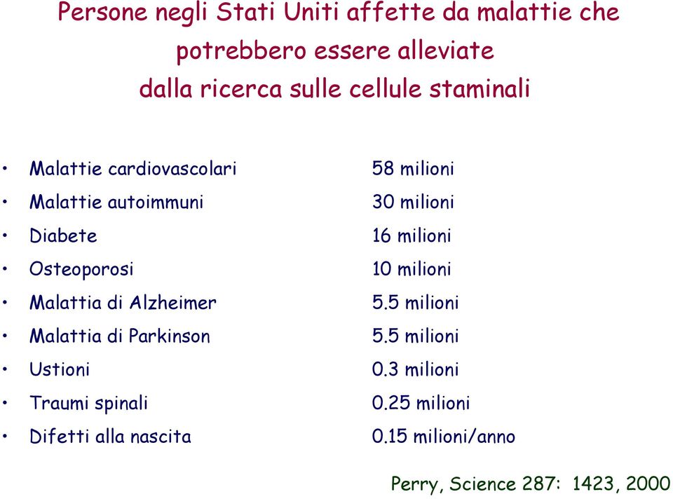 milioni Osteoporosi 10 milioni Malattia di Alzheimer 5.5 milioni Malattia di Parkinson 5.