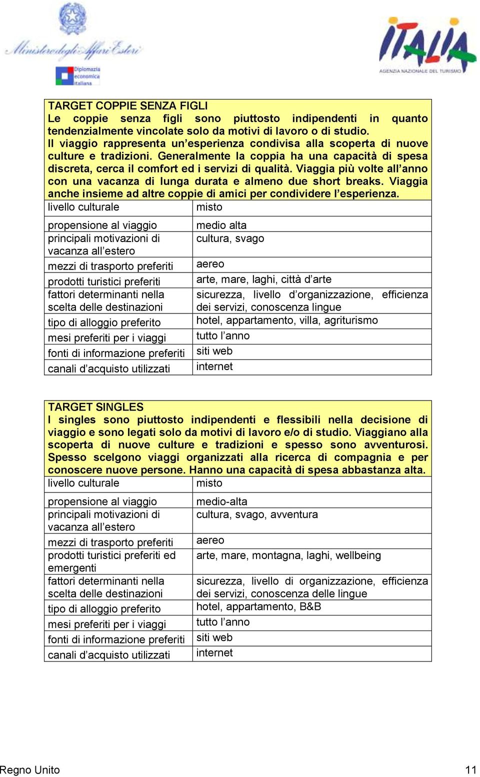 Viaggia più volte all anno con una vacanza di lunga durata e almeno due short breaks. Viaggia anche insieme ad altre coppie di amici per condividere l esperienza.