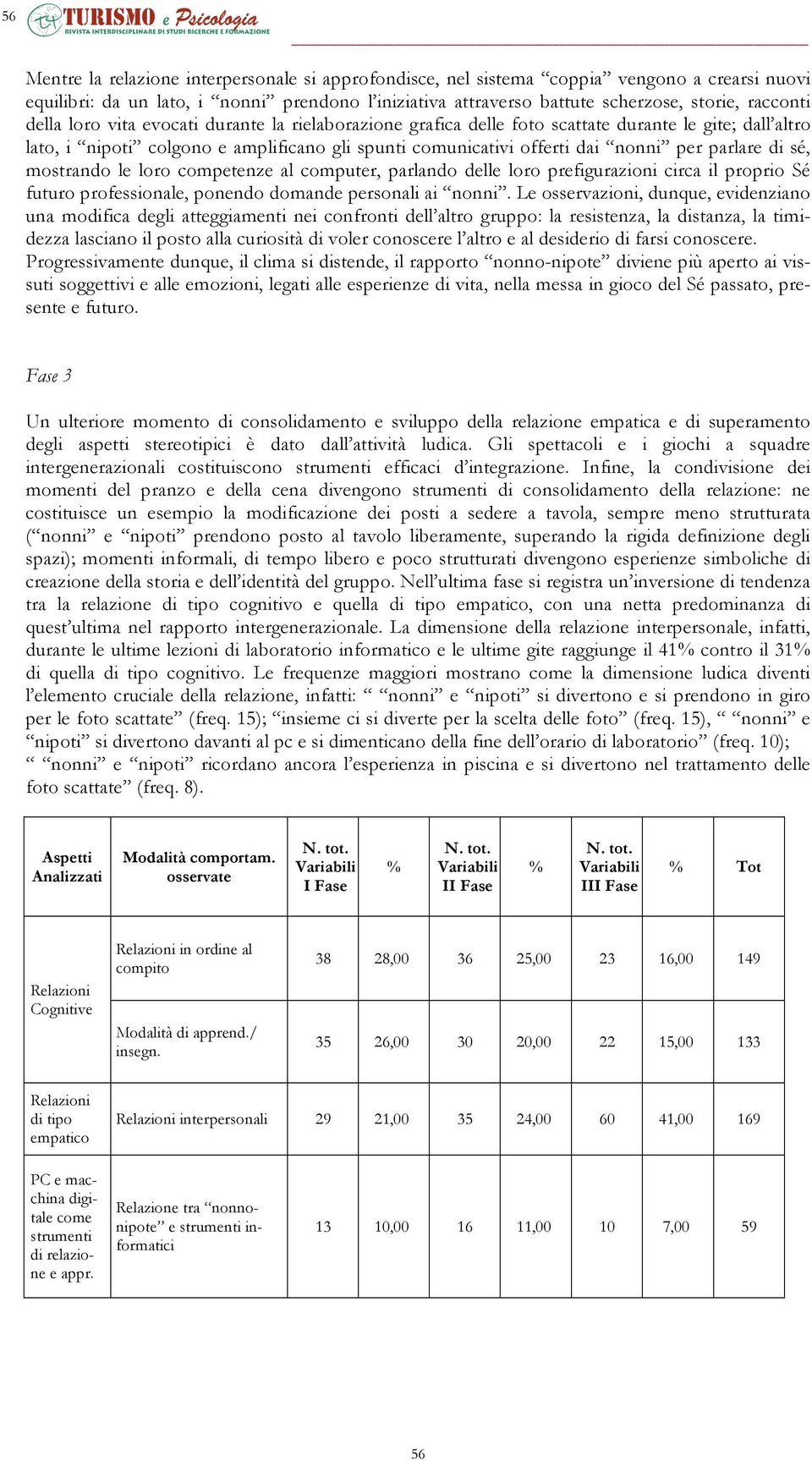 sé, mostrando le loro competenze al computer, parlando delle loro prefigurazioni circa il proprio Sé futuro professionale, ponendo domande personali ai nonni.