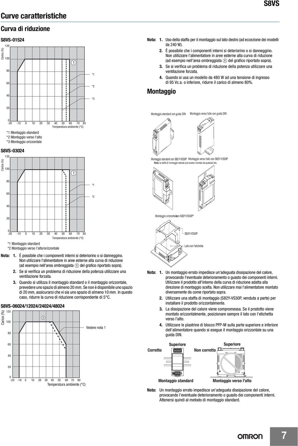 . Se si verifica un problema di riduzione della potenza utilizzare una ventilazione forzata.. Quando si usa un modello da 80 W ad una tensione di ingresso di 9 Vc.a. o inferiore, ridurre il carico di almeno 80%.