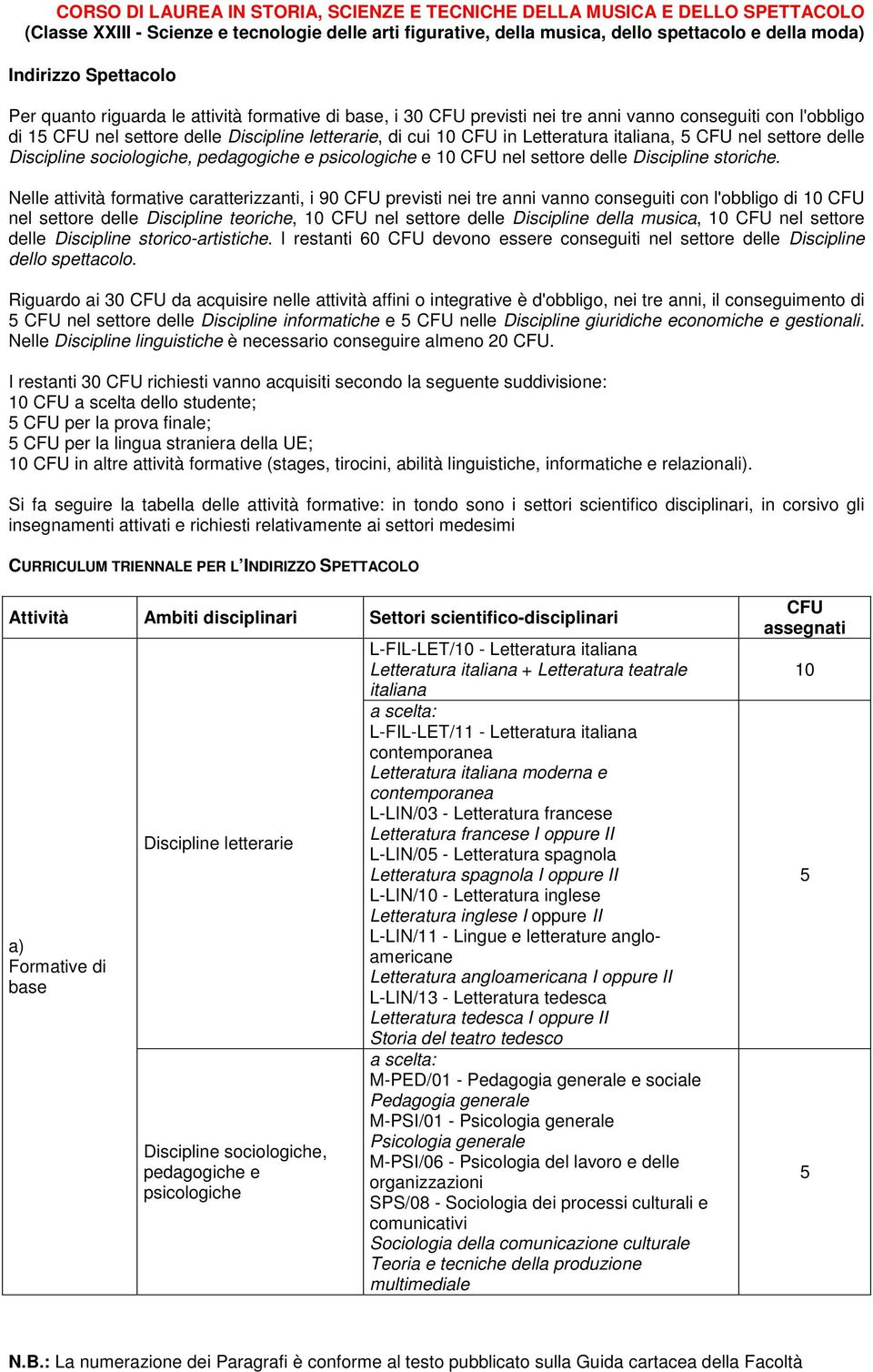 Nelle attività formative caratterizzanti, i 90 CFU previsti nei tre anni vanno conseguiti con l'obbligo di CFU nel settore delle Discipline teoriche, CFU nel settore delle Discipline della musica,