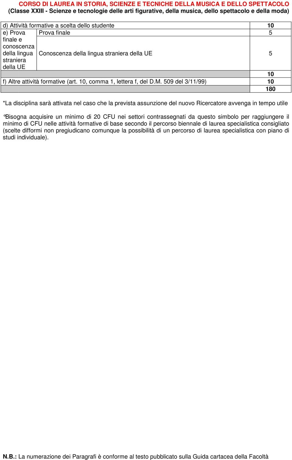 09 del 3/11/99) 180 *La disciplina sarà attivata nel caso che la prevista assunzione del nuovo Ricercatore avvenga in tempo utile Bisogna acquisire un minimo di 20 CFU nei