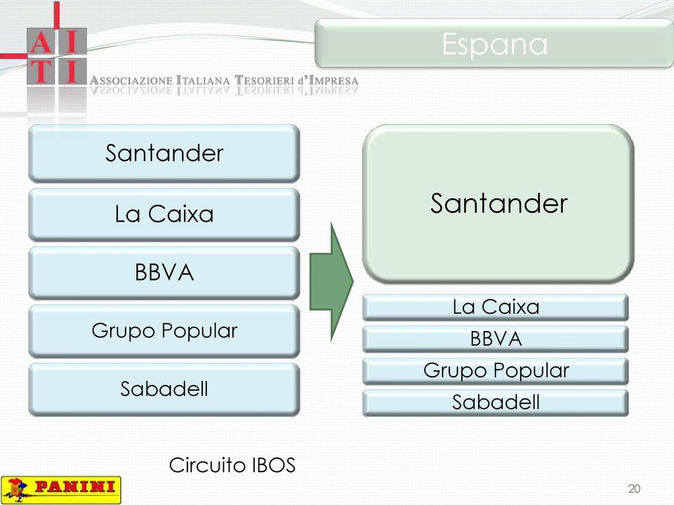 Santander La Caixa  Circuito