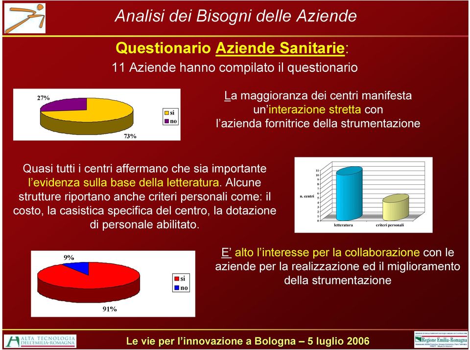 Alcune strutture riportano anche criteri personali come: il costo, la casistica specifica del centro, la dotazione di personale abilitato. 11 10 9 8 7 6 n.