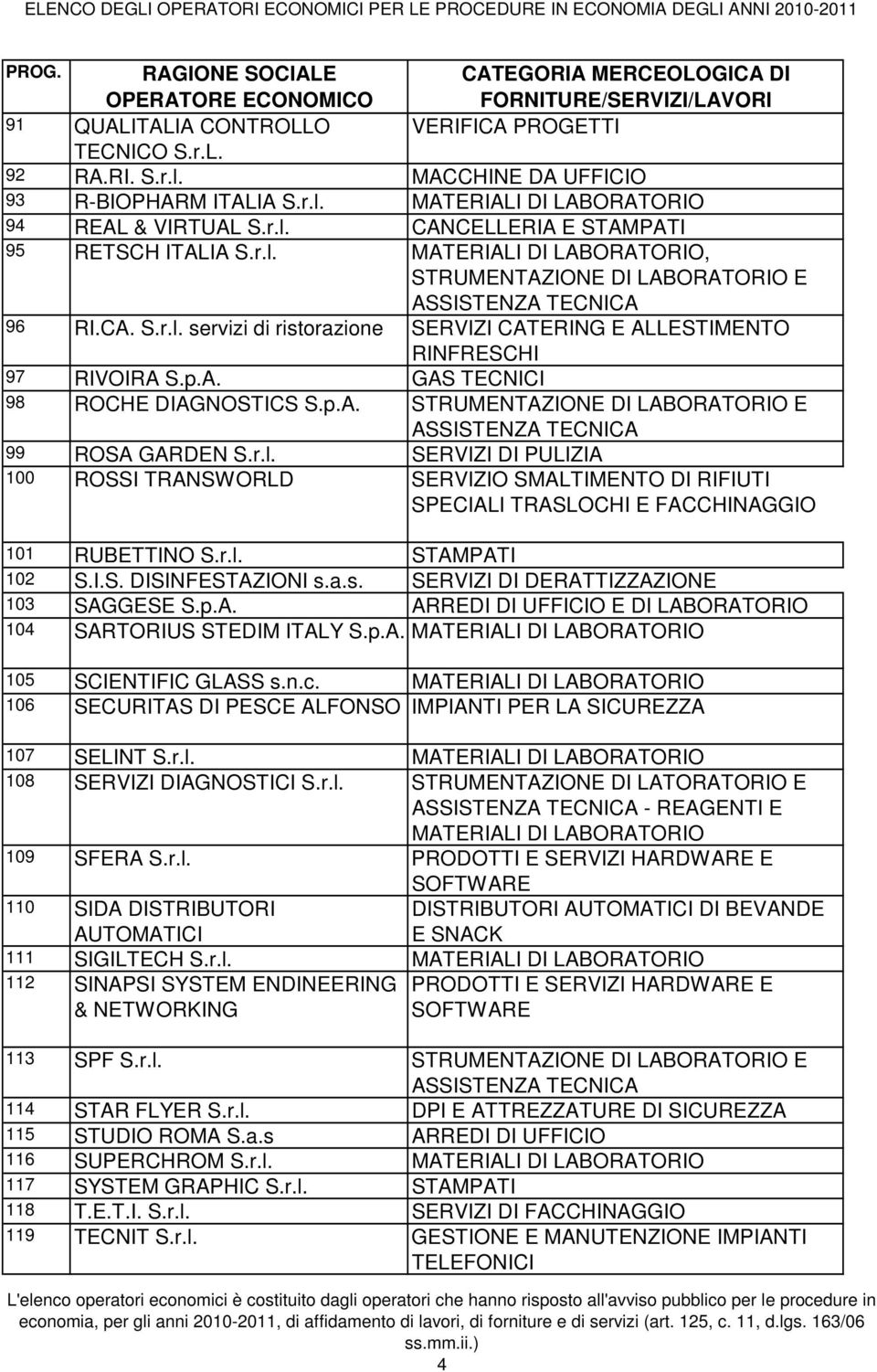 r.l. STAMPATI 102 S.I.S. DISINFESTAZIONI s.a.s. SERVIZI DI DERATTIZZAZIONE 103 SAGGESE S.p.A. ARREDI DI UFFICIO E DI LABORATORIO 104 SARTORIUS STEDIM ITALY S.p.A. MATERIALI DI LABORATORIO 105 SCIENTIFIC GLASS s.