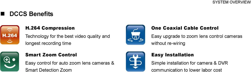 recording time Smart Zoom Control Easy control for auto zoom lens cameras & Smart Detection