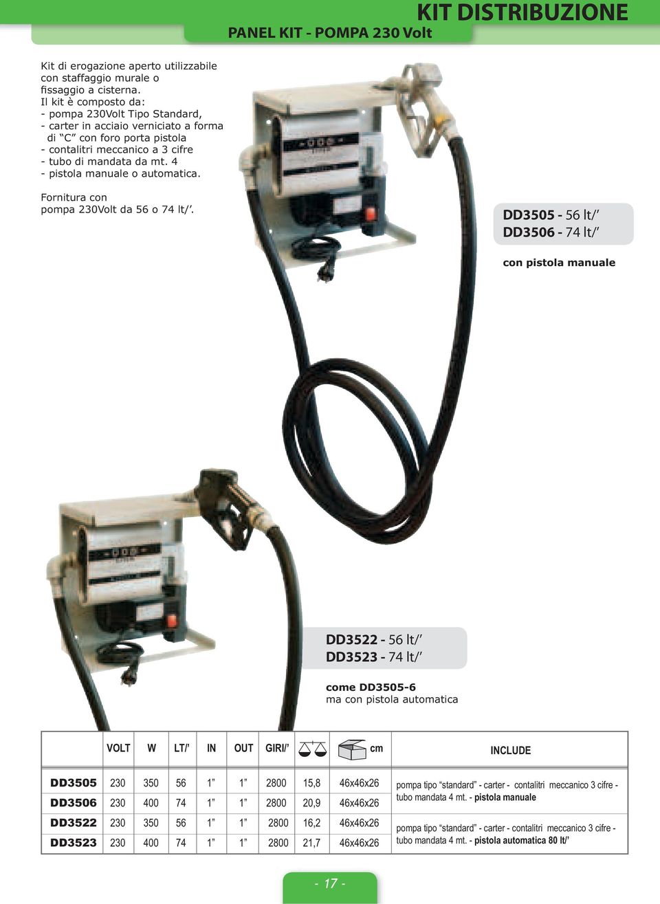 4 - pistola manuale o automatica. Fornitura con pompa 230Volt da 56 o 74 lt/.