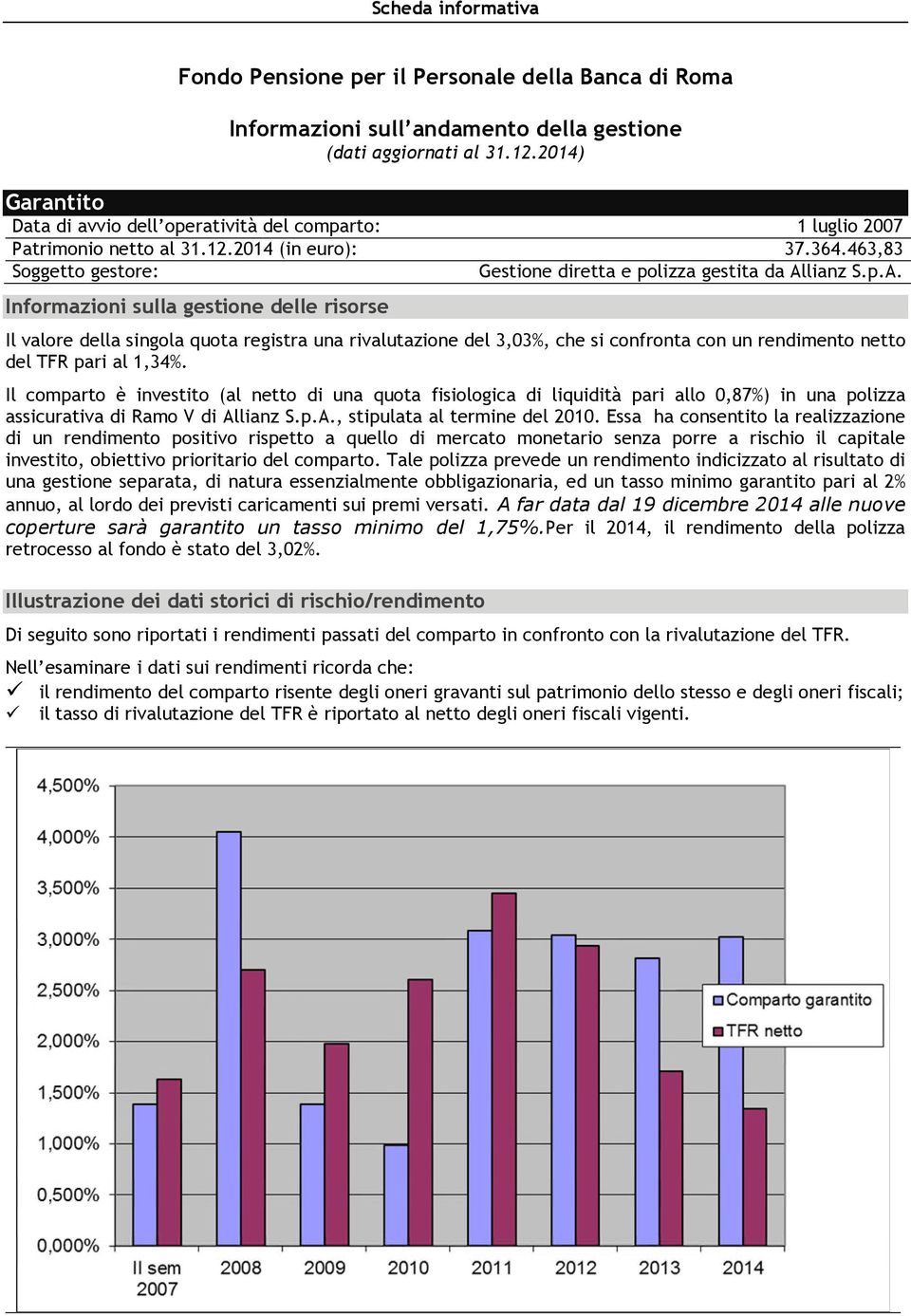 lianz S.p.A. Informazioni sulla gestione delle risorse Il valore della singola quota registra una rivalutazione del 3,03%, che si confronta con un rendimento netto del TFR pari al 1,34%.