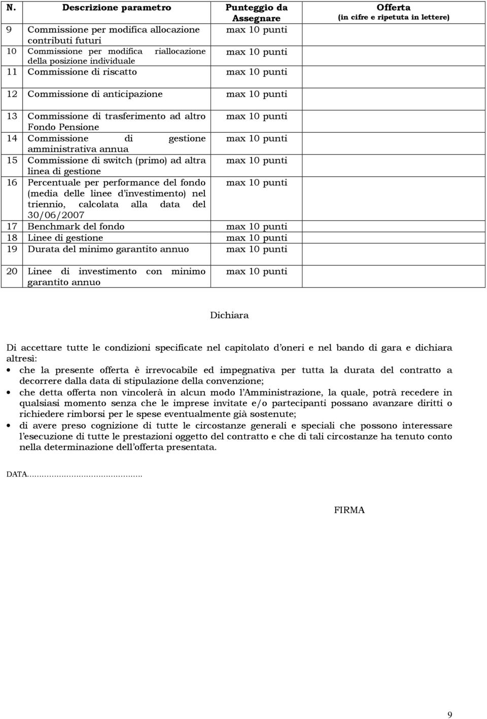 Pensione 14 Commissione di gestione max 10 punti amministrativa annua 15 Commissione di switch (primo) ad altra max 10 punti linea di gestione 16 Percentuale per performance del fondo max 10 punti