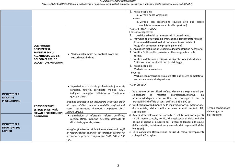 si qualifica ed esibisce la tessera di riconoscimento. 2.