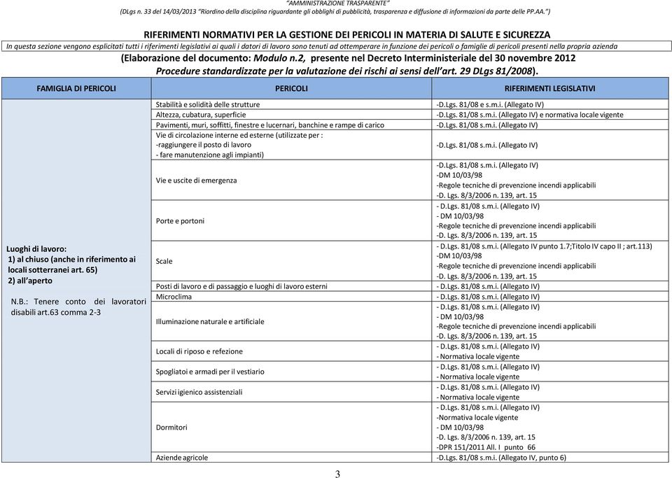 2, presente nel Decreto Interministeriale del 30 novembre 2012 Procedure standardizzate per la valutazione dei rischi ai sensi dell art. 29 DLgs 81/2008).