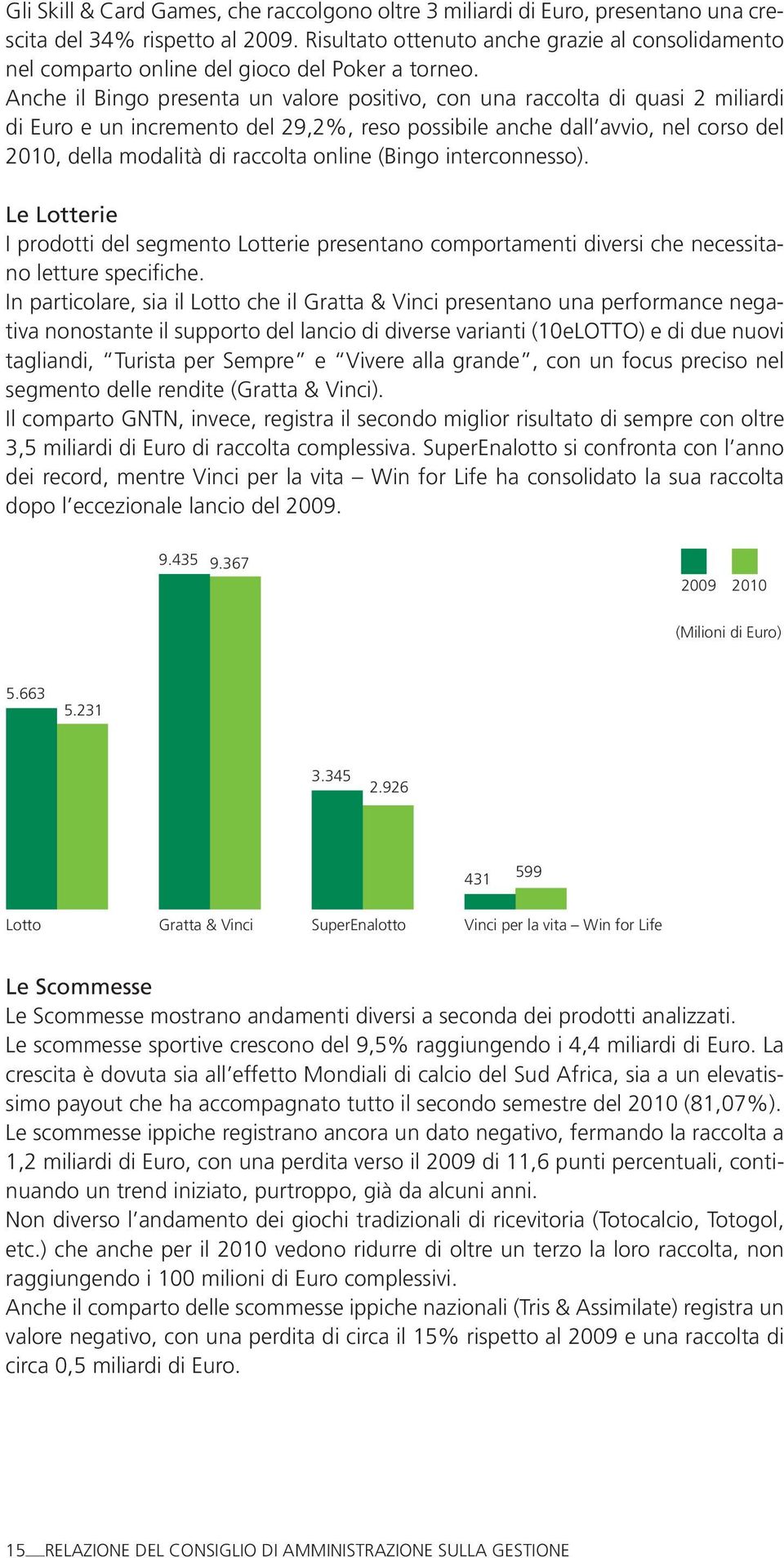 Anche il Bingo presenta un valore positivo, con una raccolta di quasi 2 miliardi di Euro e un incremento del 29,2%, reso possibile anche dall avvio, nel corso del 2010, della modalità di raccolta