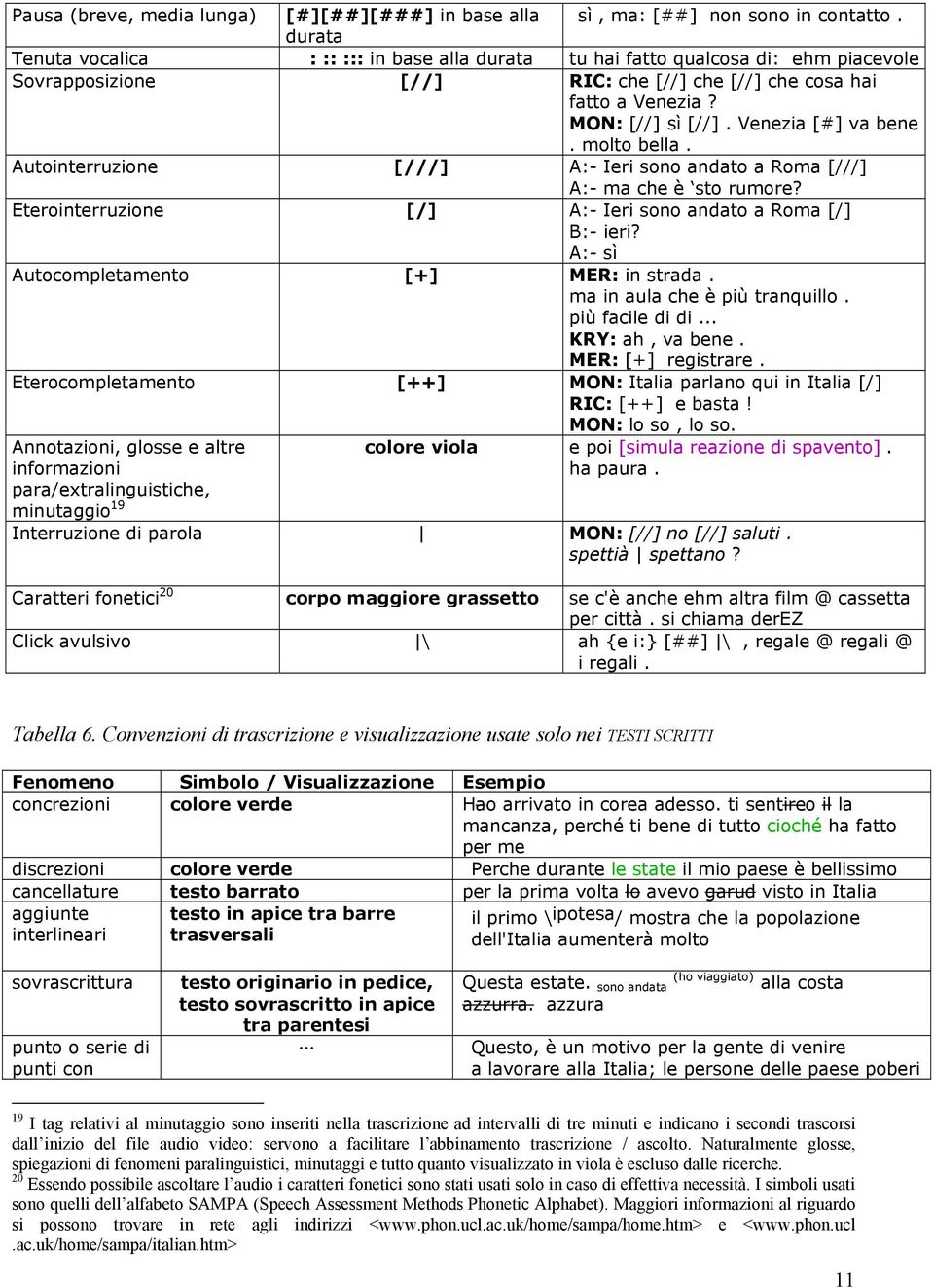 molto bella. Autointerruzione [///] A:- Ieri sono andato a Roma [///] A:- ma che è sto rumore? Eterointerruzione [/] A:- Ieri sono andato a Roma [/] B:- ieri?