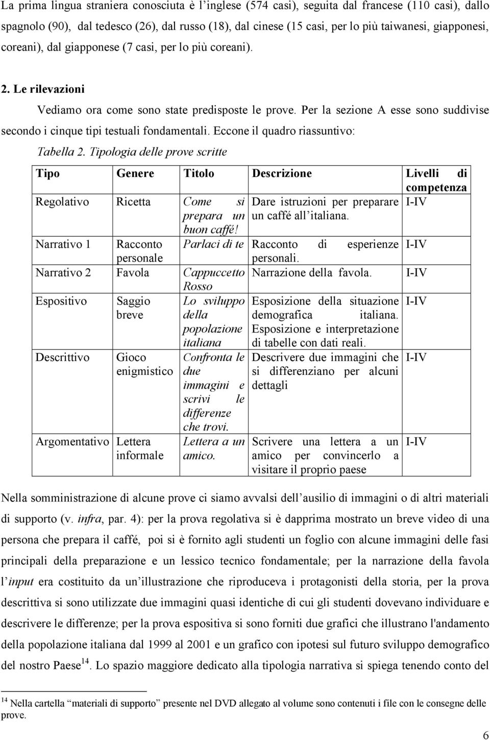 Per la sezione A esse sono suddivise secondo i cinque tipi testuali fondamentali. Eccone il quadro riassuntivo: Tabella 2.