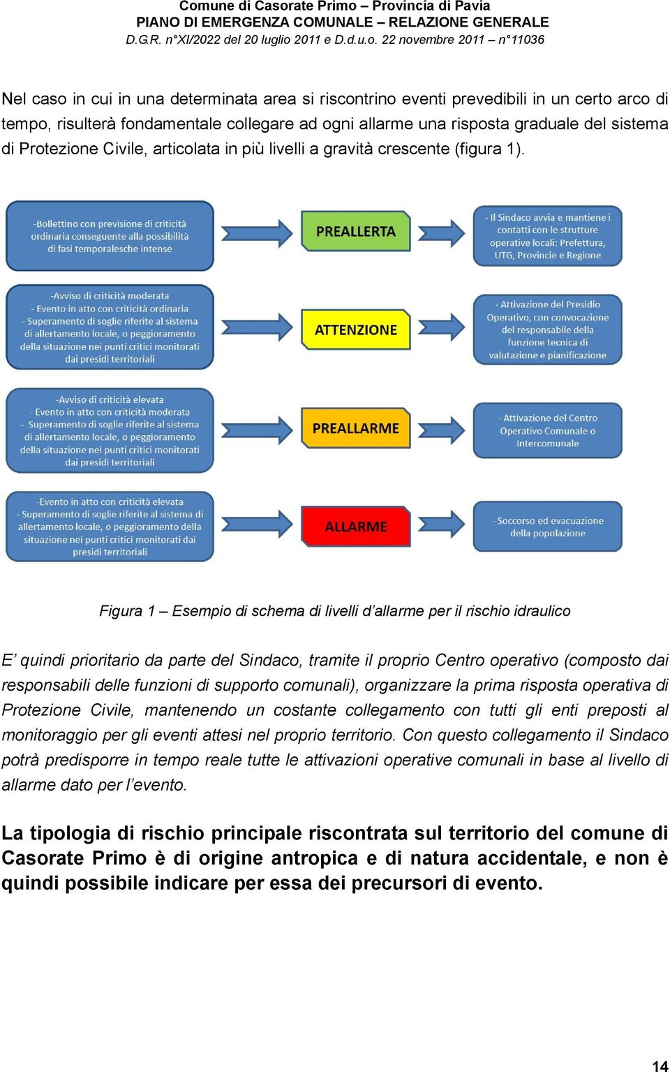 Figura 1 Esempio di schema di livelli d allarme per il rischio idraulico E quindi prioritario da parte del Sindaco, tramite il proprio Centro operativo (composto dai responsabili delle funzioni di