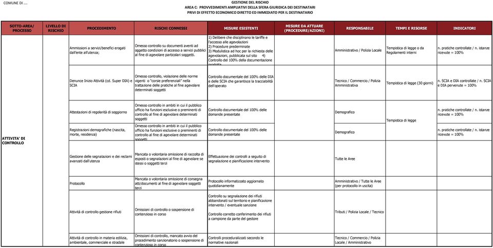 ad hoc per la richiesta delle al fine di agevolare particolari.