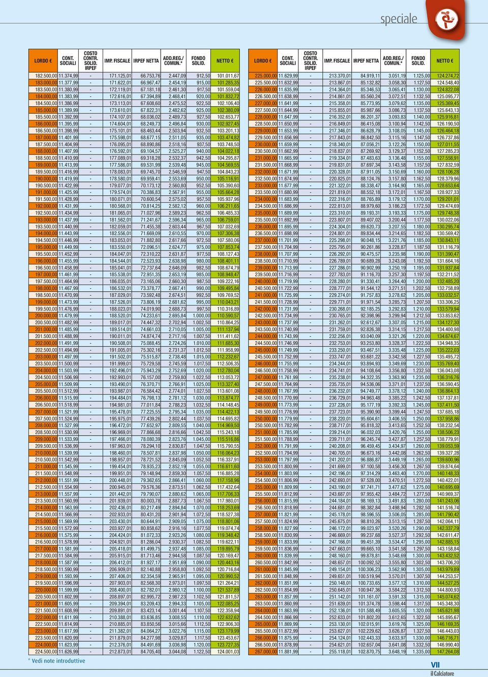 610,01 67.822,31 2.482,62 925,00 102.380,09 185.500,00 11.392,99-174.107,01 68.036,02 2.489,73 927,50 102.653,77 186.000,00 11.395,99-174.604,01 68.249,73 2.496,84 930,00 102.927,45 186.500,00 11.398,99-175.