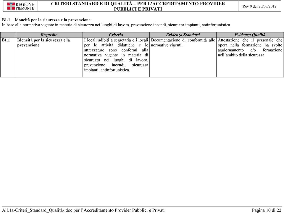 attrezzature sono conformi alla normativa vigente in materia di sicurezza nei luoghi di lavoro, prevenzione incendi, sicurezza impianti, antinfortunistica.