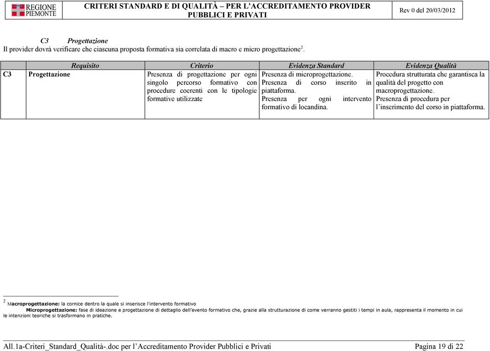 C3 Progettazione Presenza di progettazione per ogni singolo percorso formativo con procedure coerenti con le tipologie formative utilizzate Procedura strutturata che garantisca la qualità del