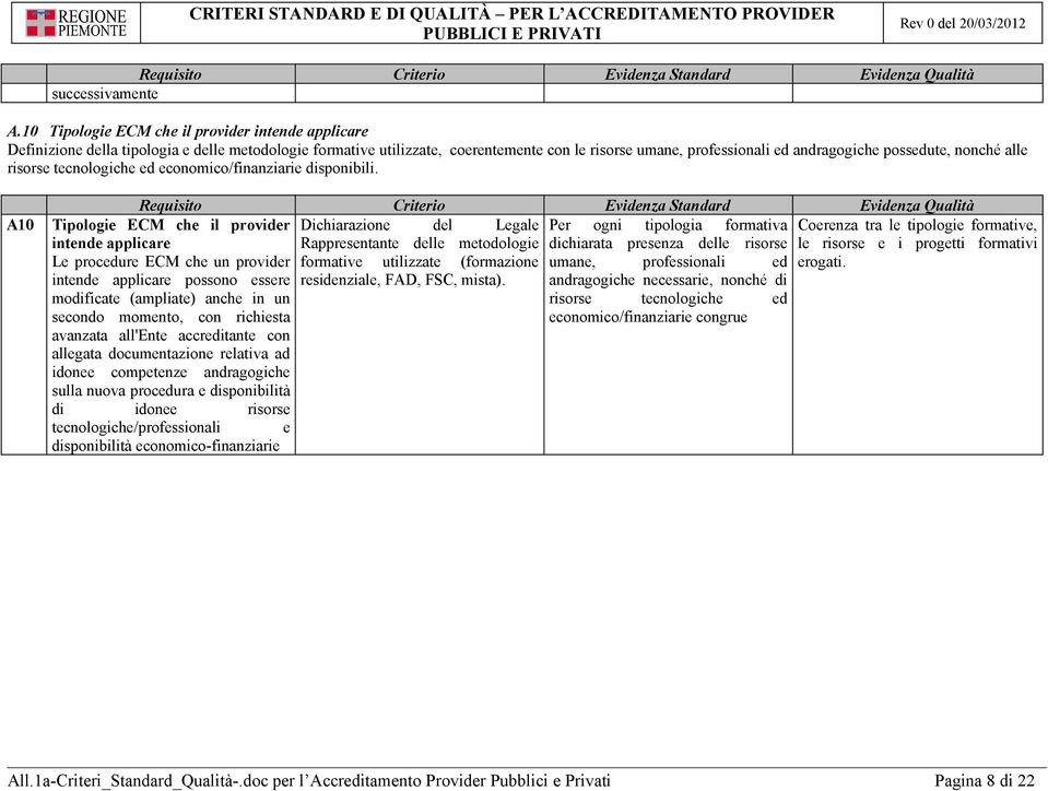 nonché alle risorse tecnologiche ed economico/finanziarie disponibili. A10 Dichiarazione del Legale Rappresentante delle metodologie formative utilizzate (formazione residenziale, FAD, FSC, mista).