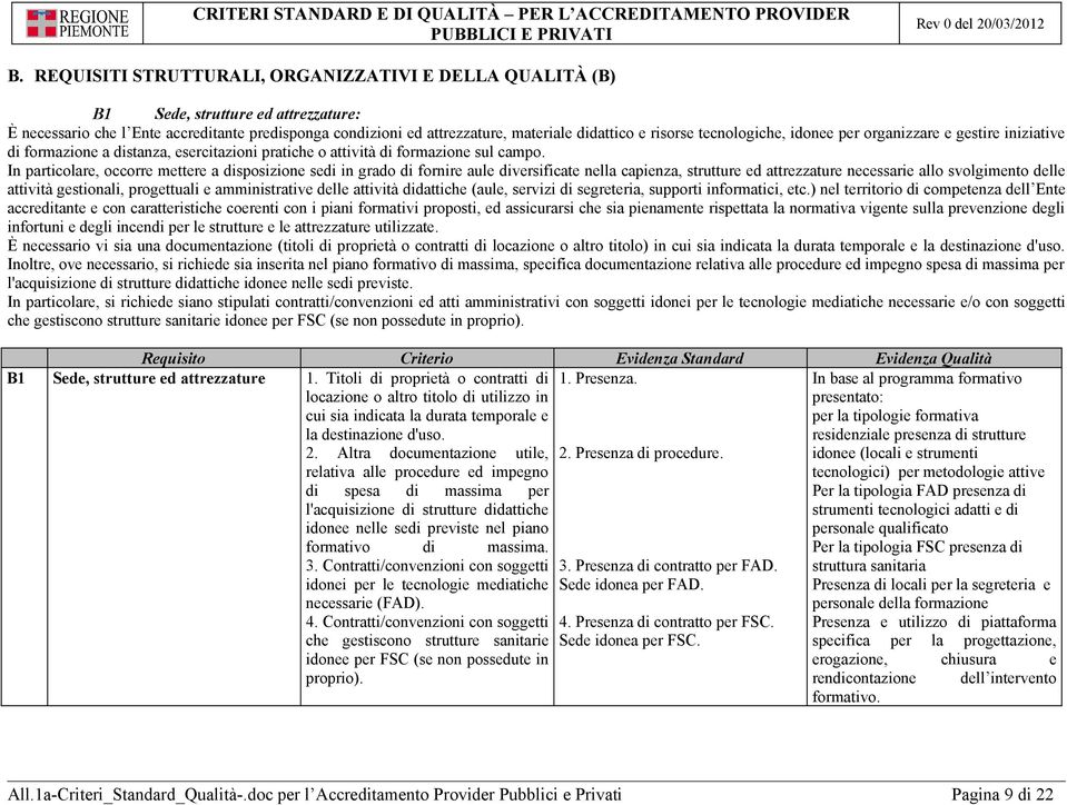 In particolare, occorre mettere a disposizione sedi in grado di fornire aule diversificate nella capienza, strutture ed attrezzature necessarie allo svolgimento delle attività gestionali, progettuali