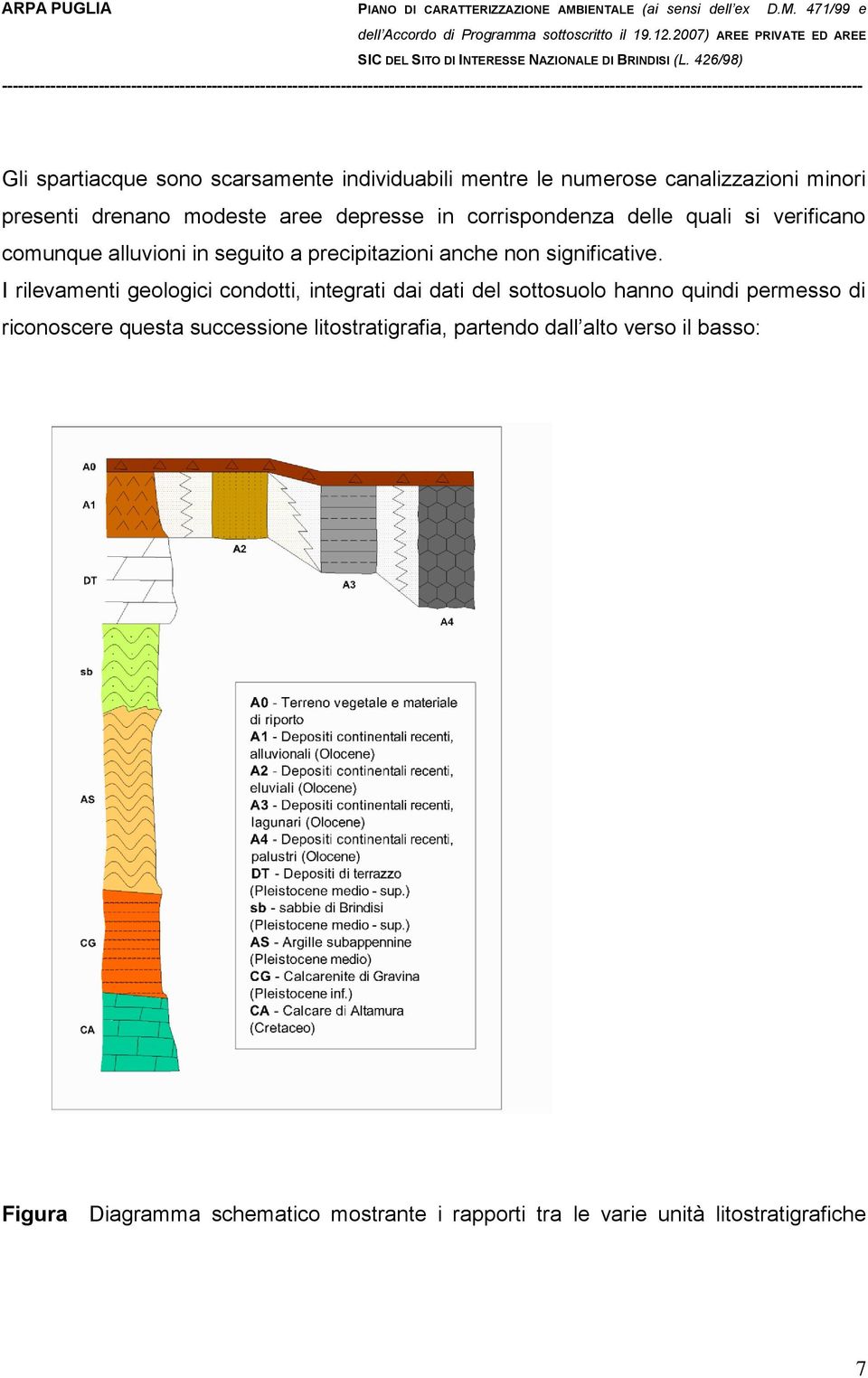 I rilevamenti geologici condotti, integrati dai dati del sottosuolo hanno quindi permesso di riconoscere questa successione