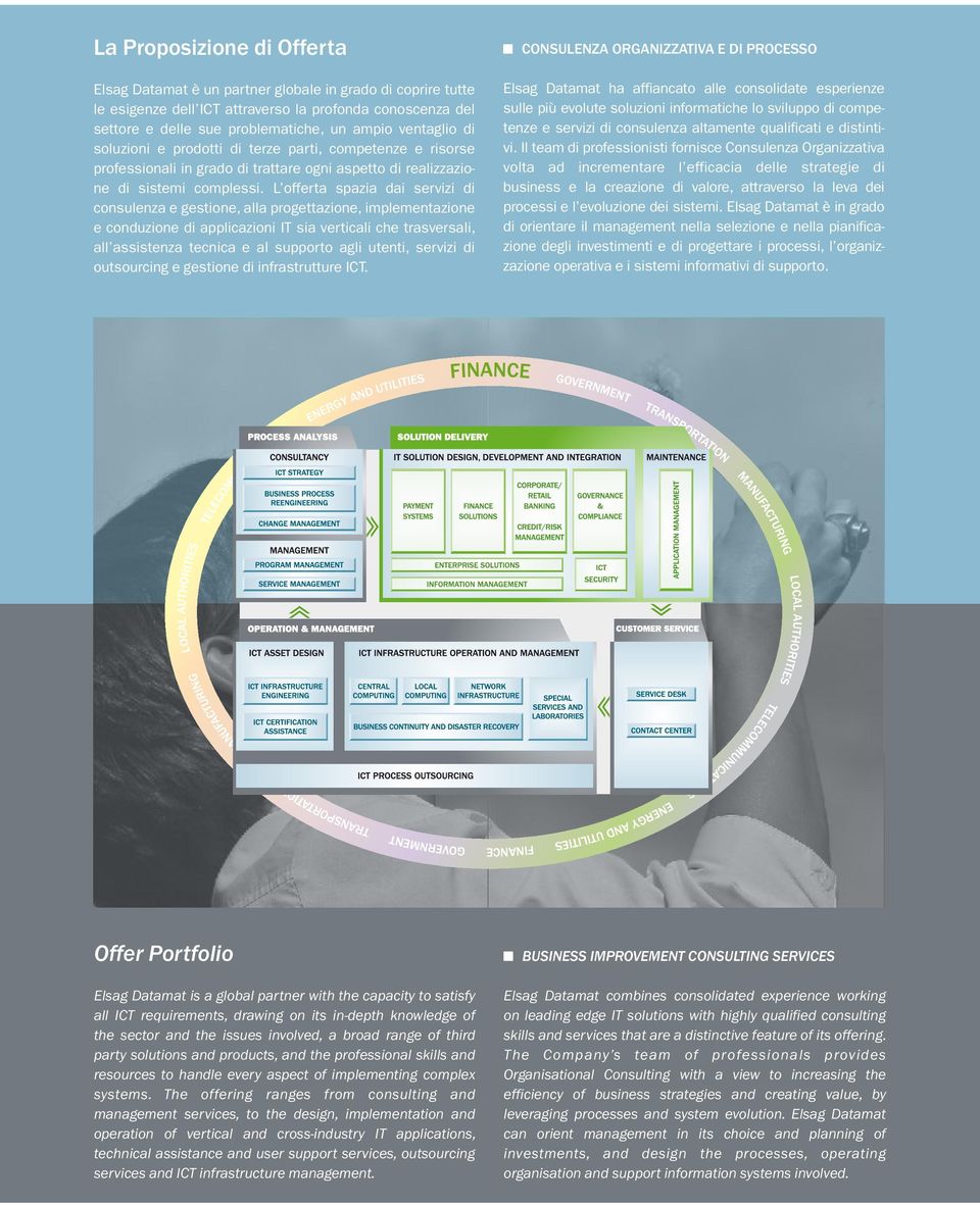 L offerta spazia dai servizi di consulenza e gestione, alla progettazione, implementazione e conduzione di applicazioni IT sia verticali che trasversali, all assistenza tecnica e al supporto agli