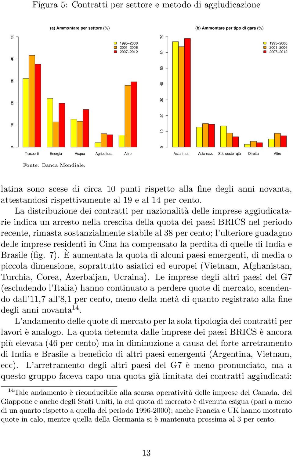 latina sono scese di circa 10 punti rispetto alla fine degli anni novanta, attestandosi rispettivamente al 19 e al 14 per cento.