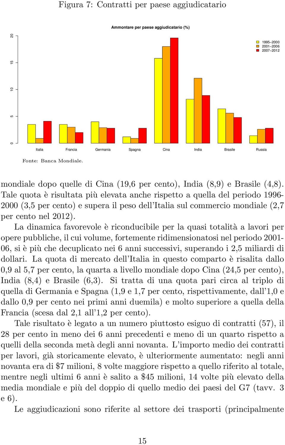 Tale quota è risultata più elevata anche rispetto a quella del periodo 1996-2000 (3,5 per cento) e supera il peso dell Italia sul commercio mondiale (2,7 per cento nel 2012).