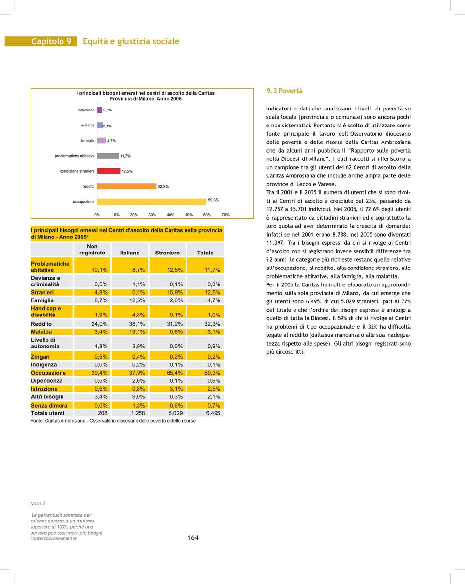 Pertanto si è scelto di utilizzare come fonte principale il lavoro dell Osservatorio diocesano delle povertà e delle risorse della Caritas Ambrosiana che da alcuni anni pubblica il Rapporto sulle