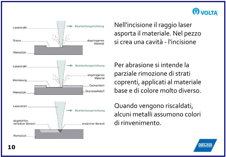 parziale rimozione di strati coprenti, applicati al materiale base e di