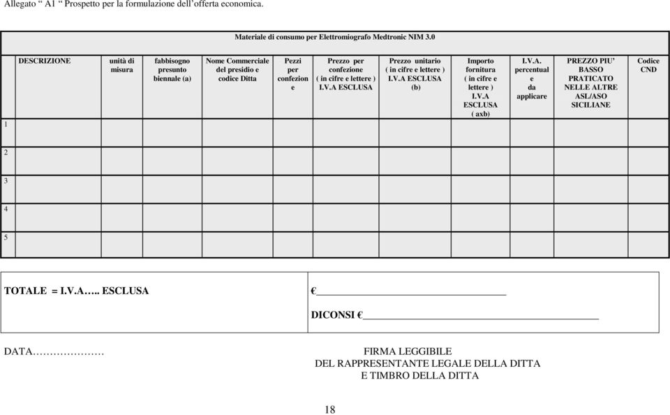 e lettere ) I.V.A ESCLUSA Prezzo unitario ( in cifre e lettere ) I.V.A ESCLUSA (b) Importo fornitura ( in cifre e lettere ) I.V.A ESCLUSA ( axb) I.V.A. percentual e da applicare PREZZO PIU BASSO PRATICATO NELLE ALTRE ASL/ASO SICILIANE Codice CND 2 3 4 5 TOTALE = I.