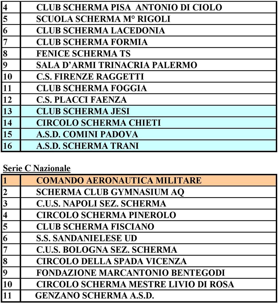 COMINI PADOVA 16 A.S.D. SCHERMA TRANI Serie C Nazionale 1 COMANDO AERONAUTICA MILITARE 2 SCHERMA CLUB GYMNASIUM AQ 3 C.U.S. NAPOLI SEZ.