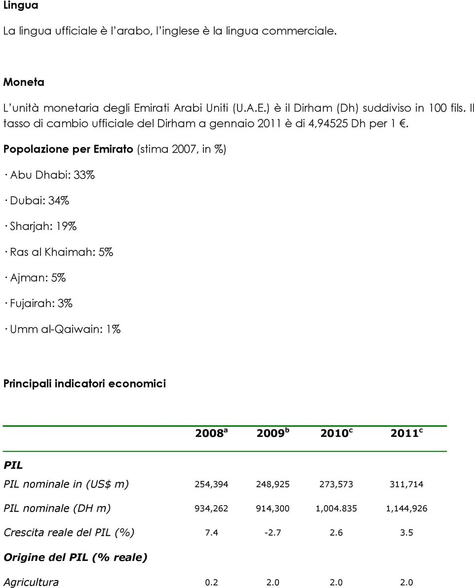 Popolazione per Emirato (stima 2007, in %) Abu Dhabi: 33% Dubai: 34% Sharjah: 19% Ras al Khaimah: 5% Ajman: 5% Fujairah: 3% Umm al-qaiwain: 1% Principali indicatori