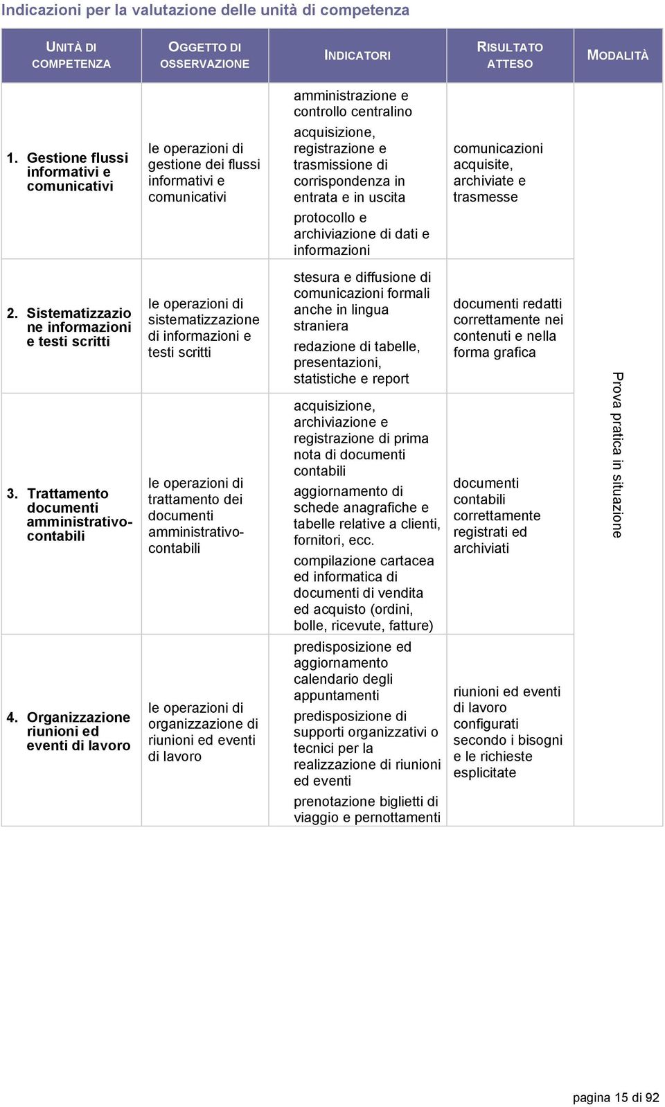 archiviazione di dati e informazioni comunicazioni acquisite, archiviate e trasmesse 2. Sistematizzazio ne informazioni e testi scritti 3.