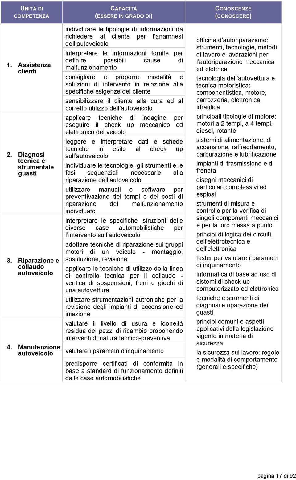 definire possibili cause di malfunzionamento consigliare e proporre modalità e soluzioni di intervento in relazione alle specifiche esigenze del cliente sensibilizzare il cliente alla cura ed al