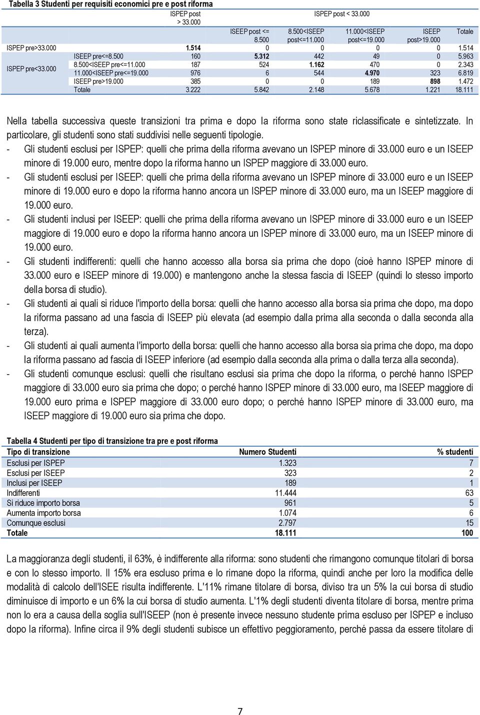 819 ISEEP pre>19.000 385 0 0 189 898 1.472 Totale 3.222 5.842 2.148 5.678 1.221 18.111 Nella tabella successiva queste transizioni tra prima e dopo la riforma sono state riclassificate e sintetizzate.