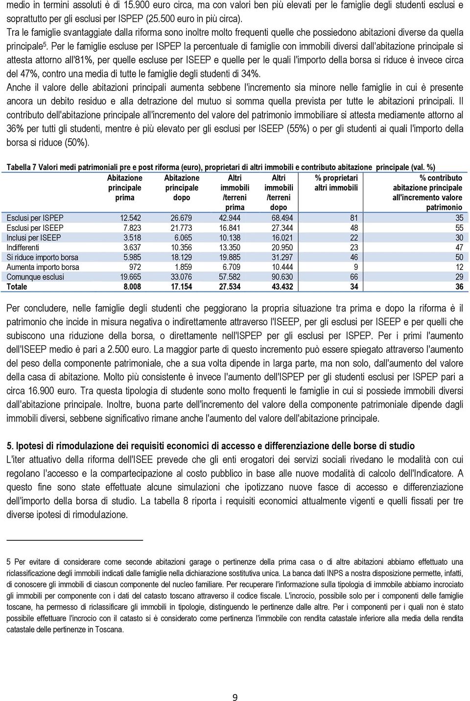 Per le famiglie escluse per ISPEP la percentuale di famiglie con immobili diversi dall'abitazione principale si attesta attorno all'81%, per quelle escluse per ISEEP e quelle per le quali l'importo