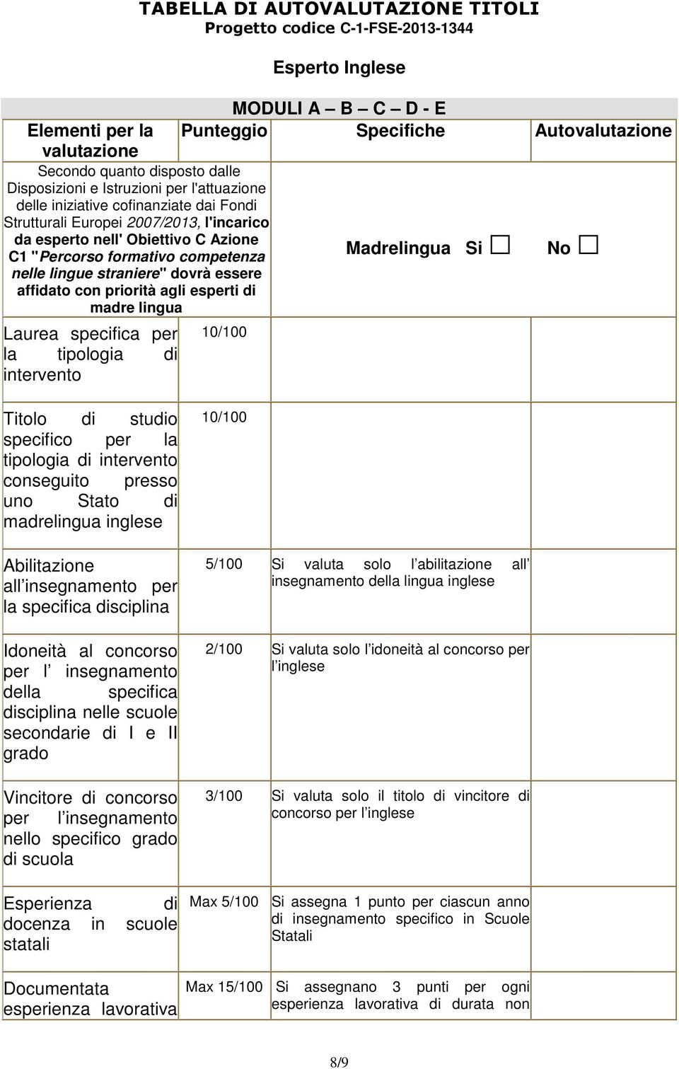 AUTOVALUTAZIONE TITOLI Progetto codice C-1-FSE-2013-1344 Esperto Inglese MODULI A B C D - E Punteggio Specifiche Autovalutazione 10/100 Madrelingua Si No Titolo di studio specifico per la tipologia