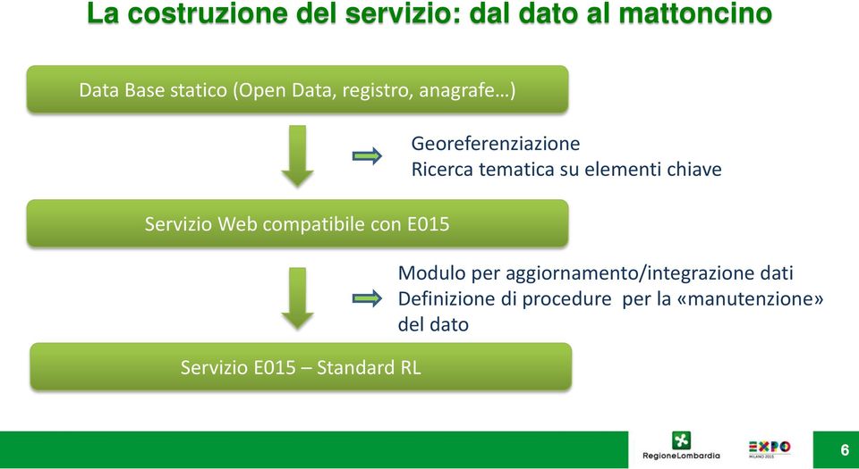 Standard RL Georeferenziazione Ricerca tematica su elementi chiave Modulo per