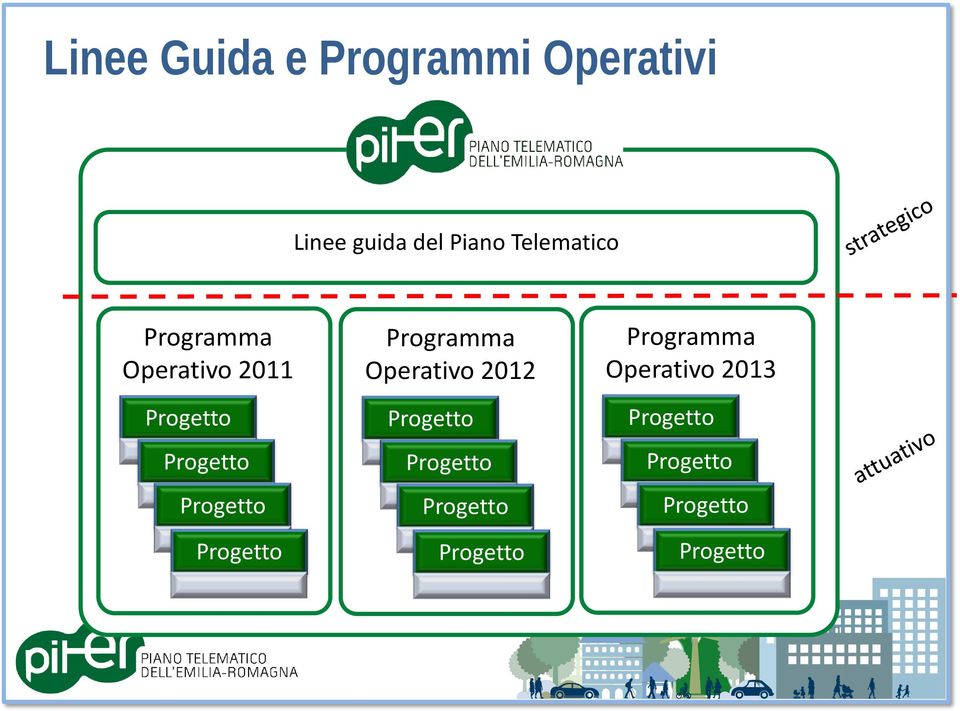 Programma Operativo 2011 Programma