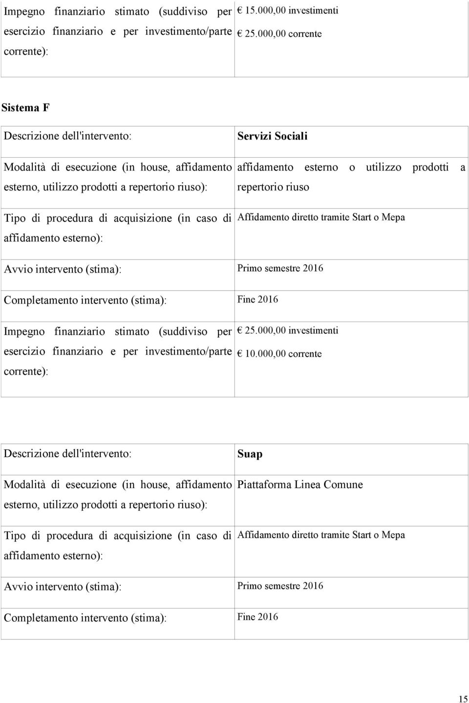 affidamento esterno): Servizi Sociali affidamento esterno o utilizzo prodotti a repertorio riuso Affidamento diretto tramite Start o Mepa Avvio intervento (stima): Primo semestre 2016 Completamento