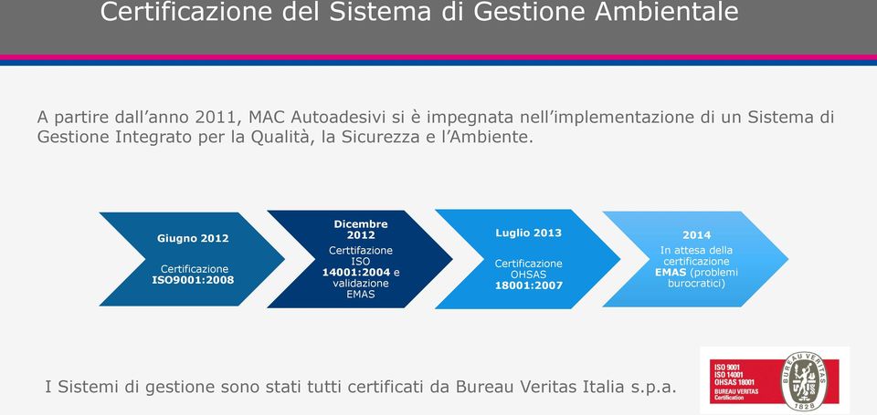 Giugno 2012 Certificazione ISO9001:2008 Dicembre 2012 Certtifazione ISO 14001:2004 e validazione EMAS Luglio 2013