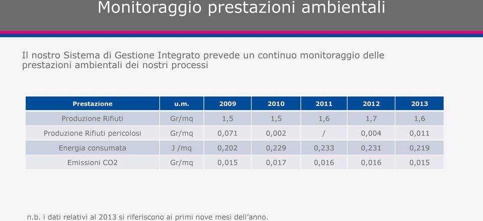 ientali dei nostri processi Prestazione u.m.