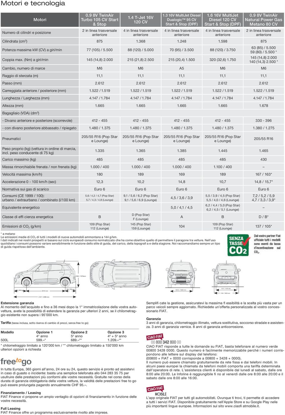 9 8V TwinAir Natural Power Gas Metano 80 CV 2 in linea trasversale Cilindrata (cm 3 ) 875 1.368 1.248 1.598 875 Potenza massima kw (CV) a giri/min 77 (105) / 5.500 88 (120) / 5.000 70 (95) / 3.