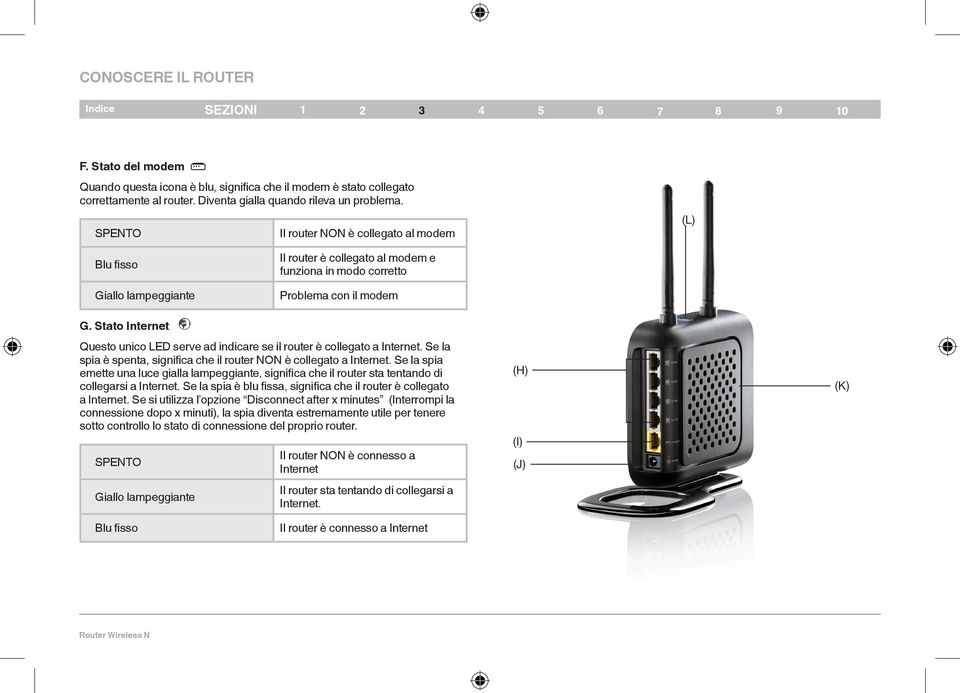 Stato Internet Questo unico LED serve ad indicare se il router è collegato a Internet. Se la spia è spenta, significa che il router NON è collegato a Internet.