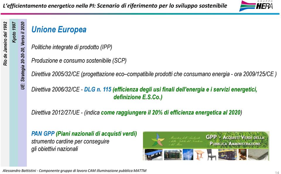 energia - ora 2009/125/CE ) Direttiva 2006/32/CE -DLG n. 115 (efficienza degli usi finali dell'energia e i servizi energetici, definizione E.S.Co.