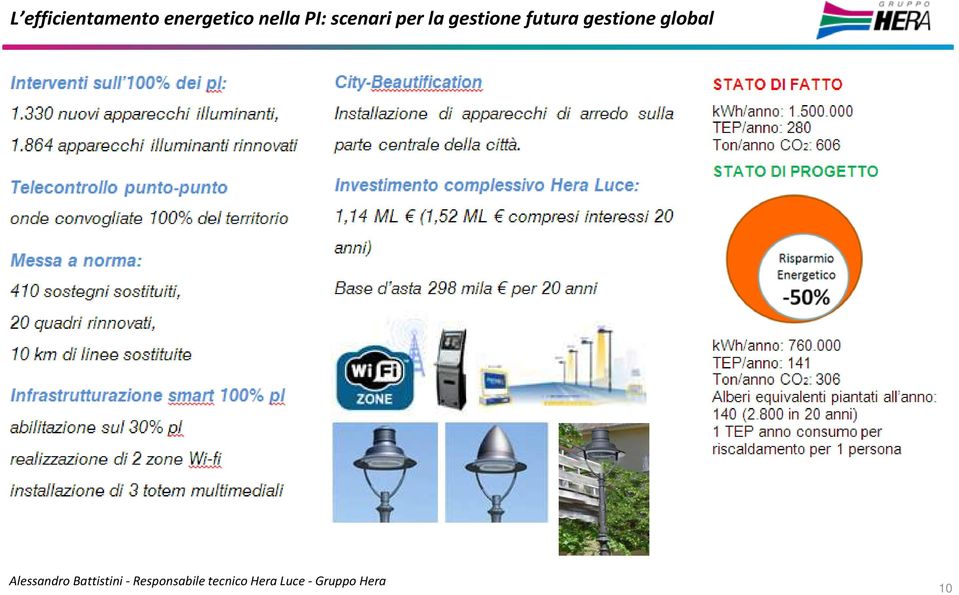 gestione global Alessandro Battistini