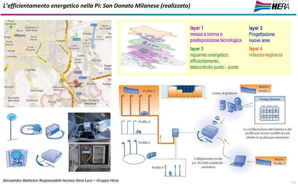 efficientamento, telecontrollo punto - punto layer 3 Progettazione nuove aree