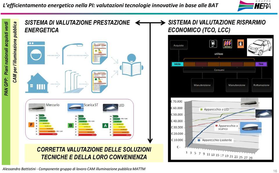 SISTEMA DI VALUTAZIONE RISPARMIO ECONOMICO (TCO, LCC) CORRETTA VALUTAZIONE DELLE SOLUZIONI TECNICHE E